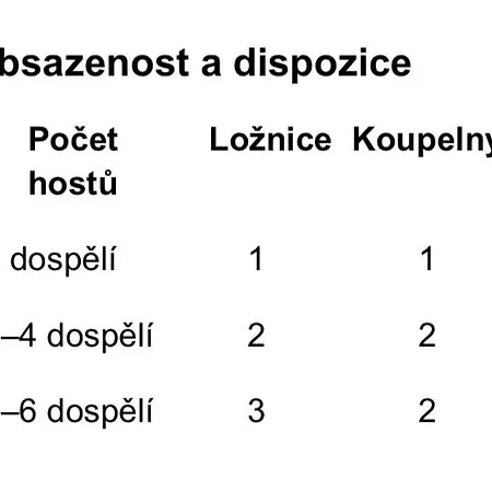 Tri - Vendégház *